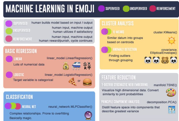 机器Emoji学习