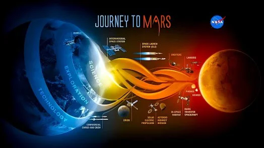 NASA vs SpaceX-火星之旅